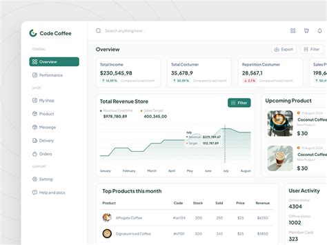 Image result for Code Blue Data Dashboard