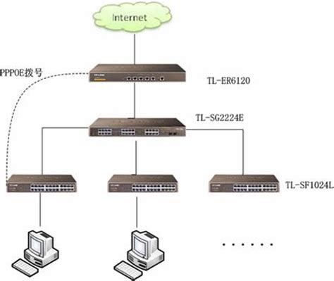 [企业路由器应用] PPPoE服务器配置实例 - TP-LINK 服务支持