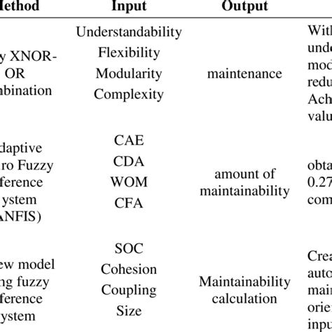Image result for Input Method Formula Definition