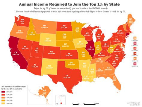 Breaking Into the Top 1%: How Income Thresholds Vary Across the USA - Vivid Maps