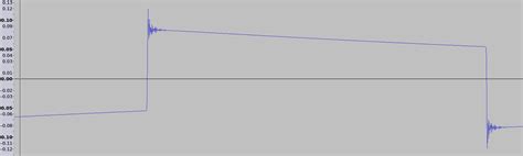 Image result for Linear Phase Vs Minimum Phase
