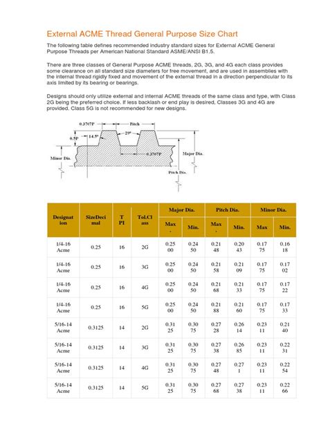 Image result for Acme Thread Measuring Chart