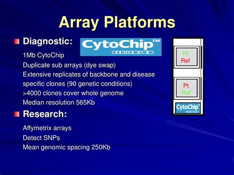 Image result for CGH Array Tutorial