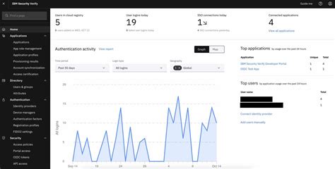 10 Best Multi-Factor Authentication (MFA) Tools in 2024