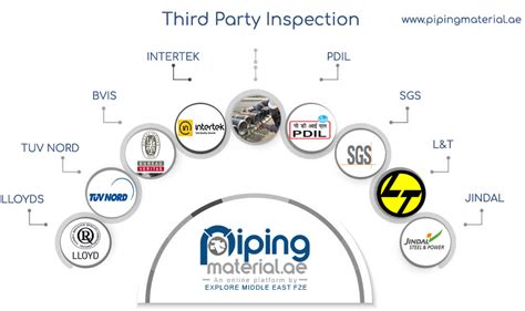 Image result for User Interface Design Python Trinket