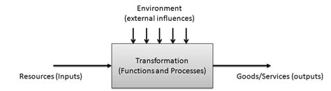 Image result for Production System Example