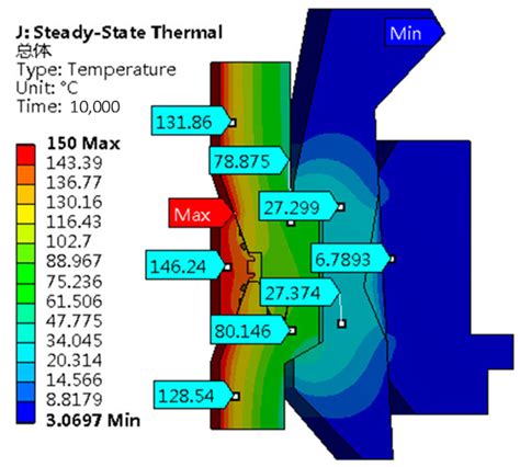 Thermal–Structural Coupling Analysis of Subsea Connector Sealing Contact