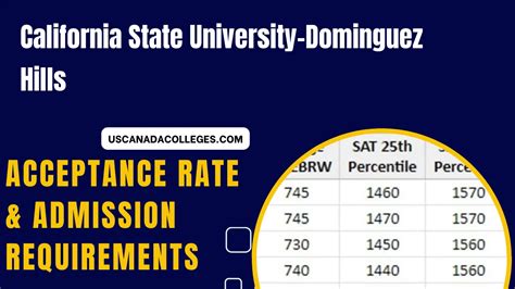 California State University-Dominguez Hills Acceptance Rate and ...