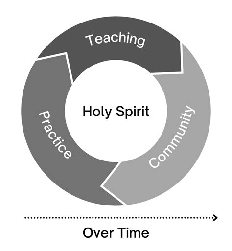 Image result for Following Jesus Object Lesson