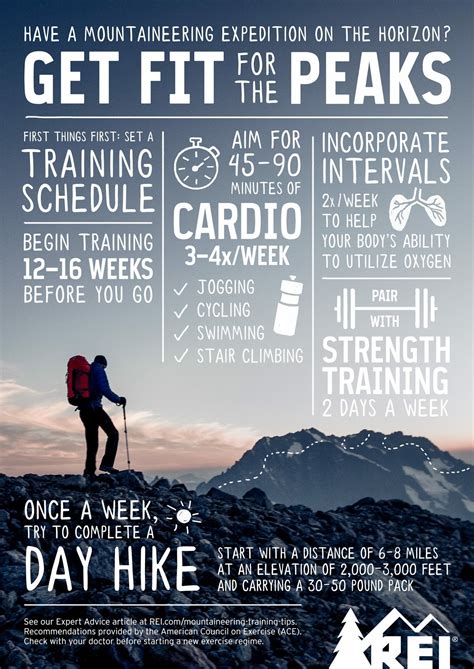Cours de formation au backpacking