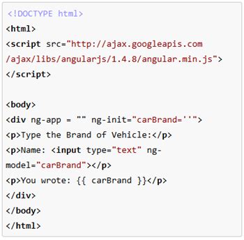 Image result for AngularJS Data Binding