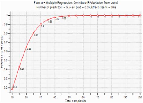 MATLAB Power Analysis for Sample Size 的图像结果