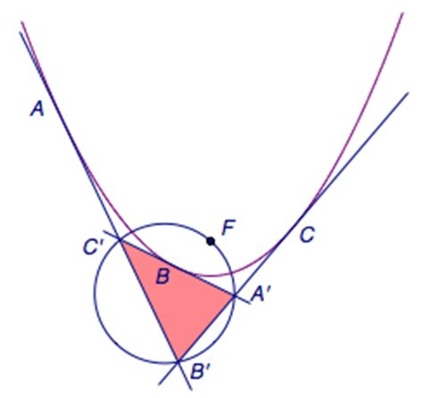 抛物线中切线三角形的性质 | Math173