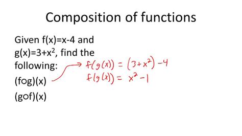 Image result for Composite Functions with Table