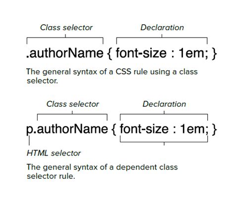Apply Classes CSS 的图像结果