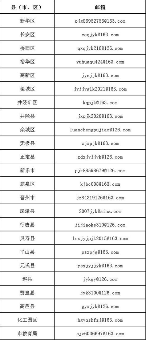 石家庄、邯郸2市教育局最新公布！_澎湃号·媒体_澎湃新闻-The Paper