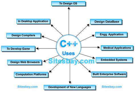 Image result for C Programming Language vs Java vs Python