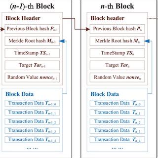 Blockchain Example Code 的图像结果