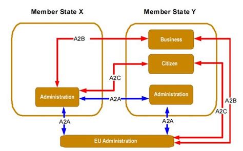 Simulation Interoperability 的图像结果