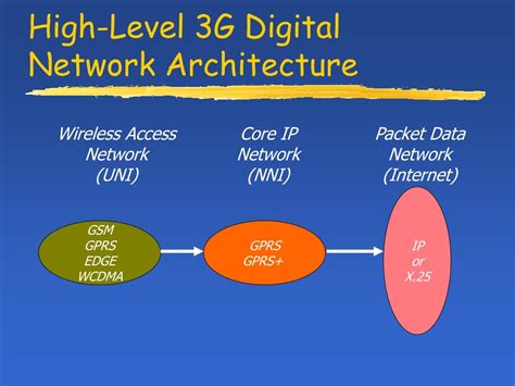 3G Technology 的图像结果