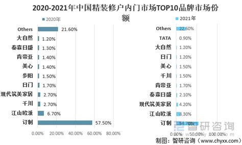 注意!新房交付再出新规!精装标准不低于1500元/㎡..._装修