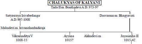 Rashtrakutas, Chandellas, Chahamanas and Kashmir - History for UPSC CSE ...