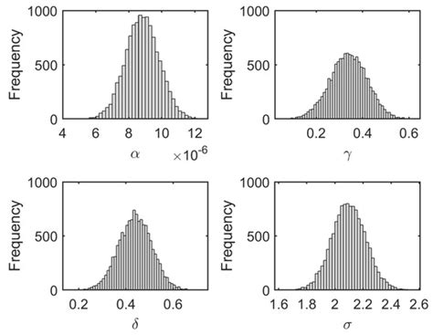 Processes | Special Issue : Recent Advances in Population Balance Modeling