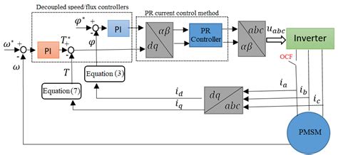 Image result for OCF Algorithm Problem Solving