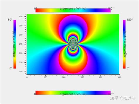 Image result for Pyvisio