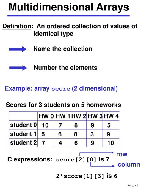 Image result for Initializing 2D Array Java