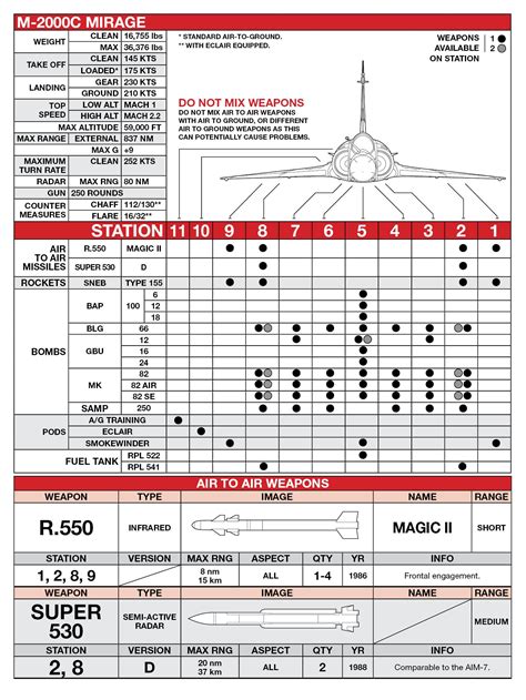 DCS Quick Reference Guide : r/hoggit