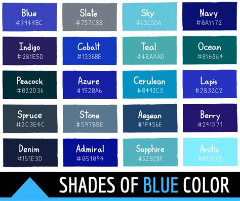 Image result for Blue Name Code
