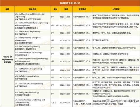 香港留学|香港中文大学专业介绍（附申请要求及录取案例） - 知乎