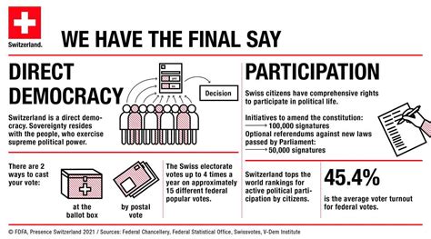 Image result for Direct democracy Examples