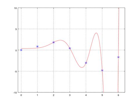 Image result for Regularization for Recursive Learning