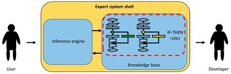 Exploring Prognostic and Diagnostic Techniques for Jet Engine Health ...