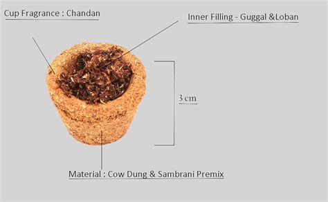 Namo Pratha - 100% Natural Sambrani Dhoop Cups | for Pooja, Meditation ...