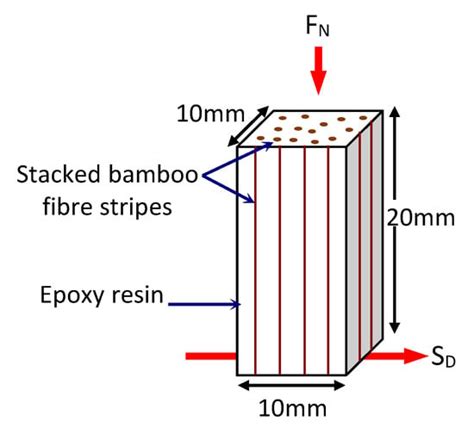 Tribological Studies of Bamboo Fibre Reinforced Epoxy Composites Using ...