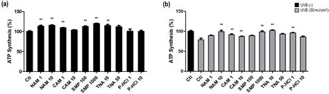 Improvement in Facial Wrinkles Using Materials Enhancing PPARGC1B ...