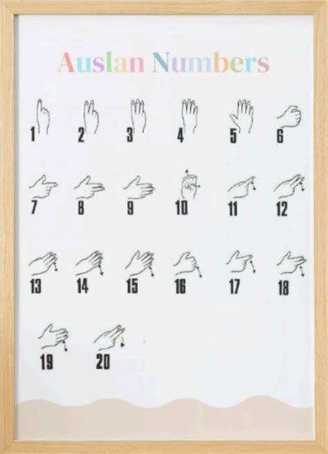 Image result for Cardinal Numbers in Sign Language