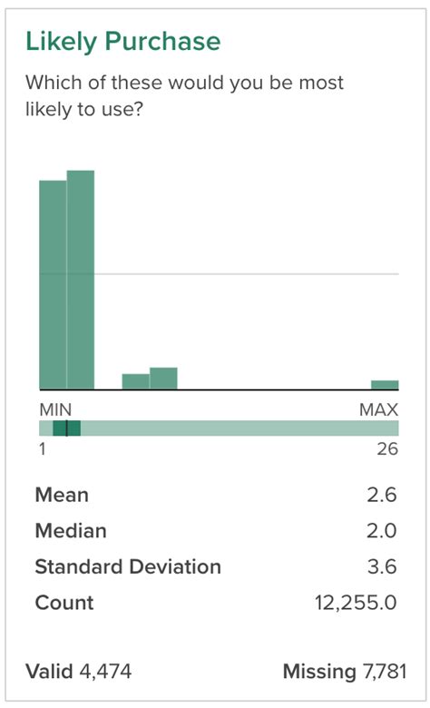 Image result for Valid Numeric Variable
