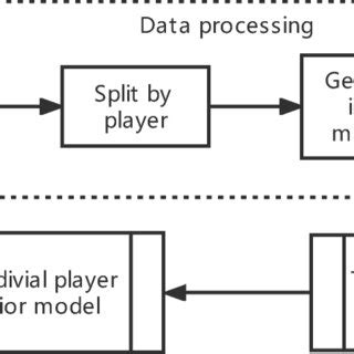 Image result for Flow chart Subprocess
