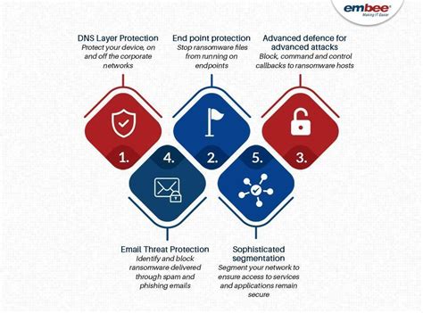 Embee Software Ltd: AI to streamline operations & boost efficiency