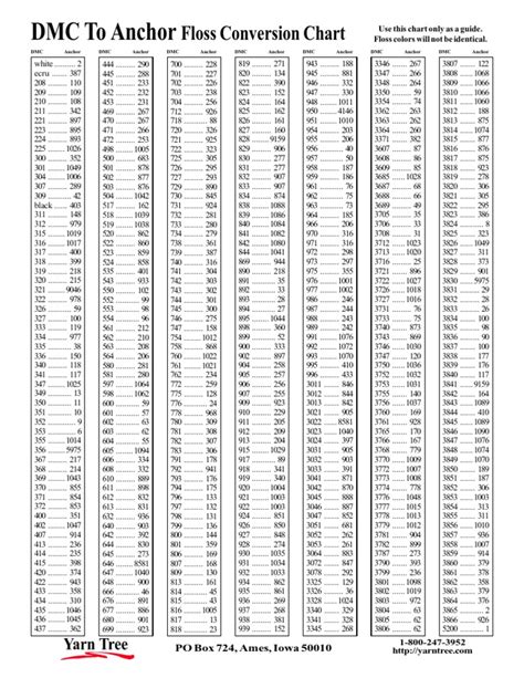 DMC To Anchor Floss Conversion Chart | PDF
