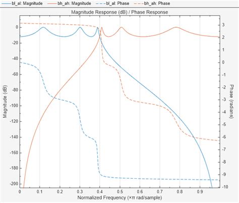 How to Download Filter Tool Box App in MATLAB 的图像结果