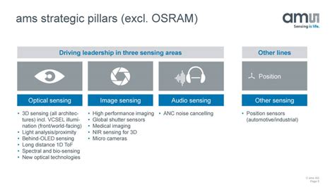 Company presentation ams - Austrian Visual Worldwide Roadshow | boerse ...