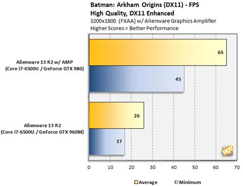 Alienware 13 R2 Overclocking 的图像结果