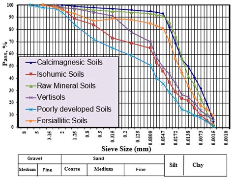 Water Erosion Monitoring and Prediction in Response to the Effects of ...