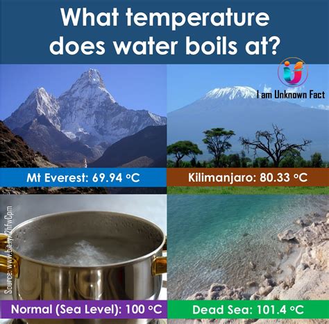 What Is Boiling Point of Water 的图像结果