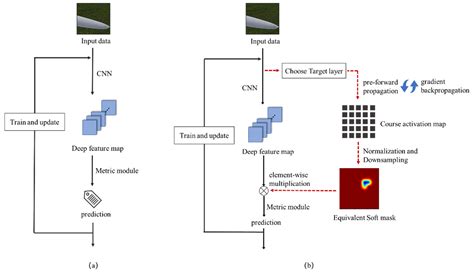 DMnet: A New Few-Shot Framework for Wind Turbine Surface Defect Detection